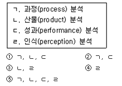  [사회복지정책론 기출 12~20년] part 04. 사회복지정책 형성/ 과정/ 평가/ 분석
