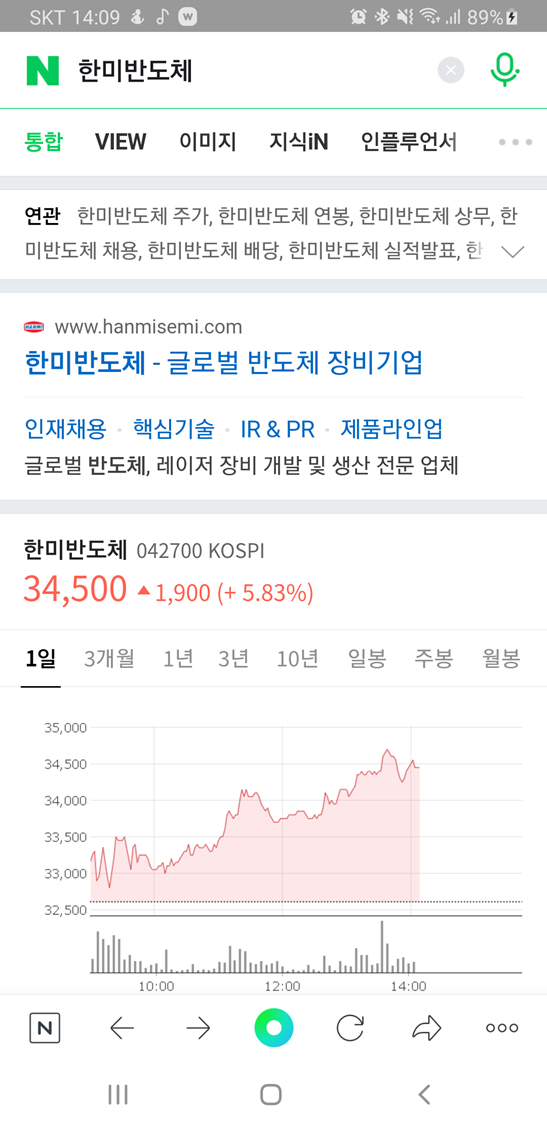 네이버-한미반도체-주가