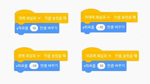 키보드 이벤트에 따른 움직임