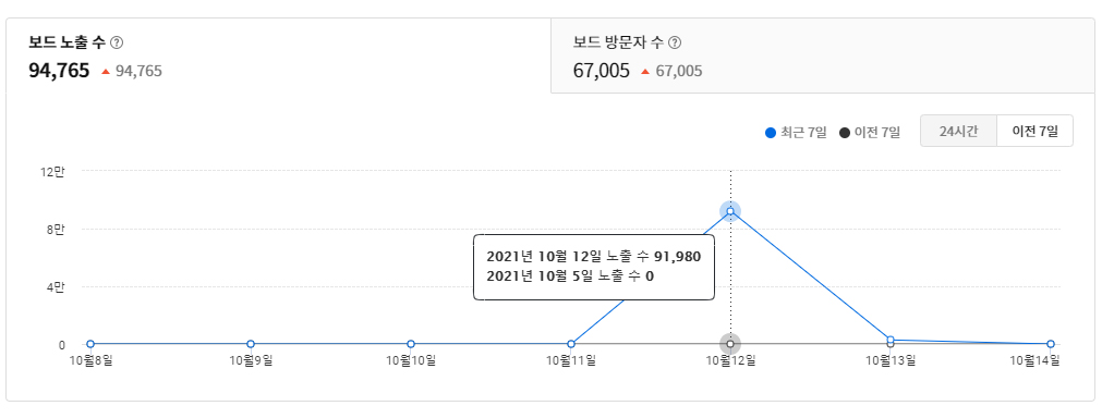  카카오뷰 + 티스토리, 한달 후기