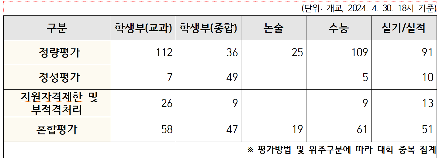 학교폭력-조치사항-반영