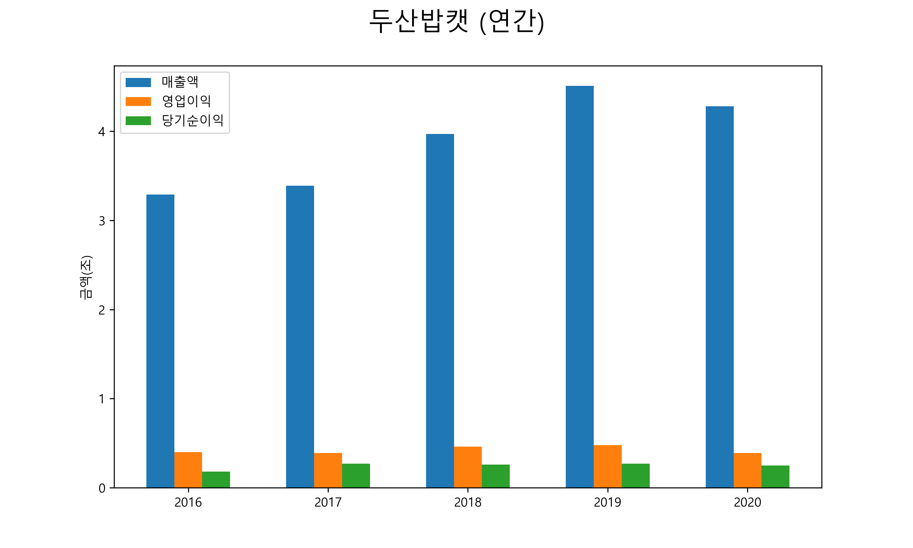  두산밥캣 배당금(2021년)