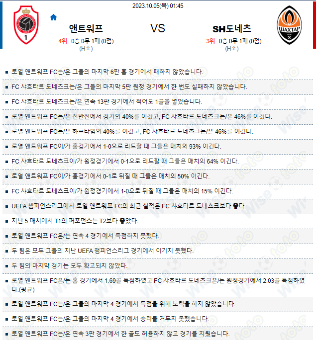  유럽챔피언스리그 앤트워프 대 SH도네츠(샤흐타르) 축구 분석