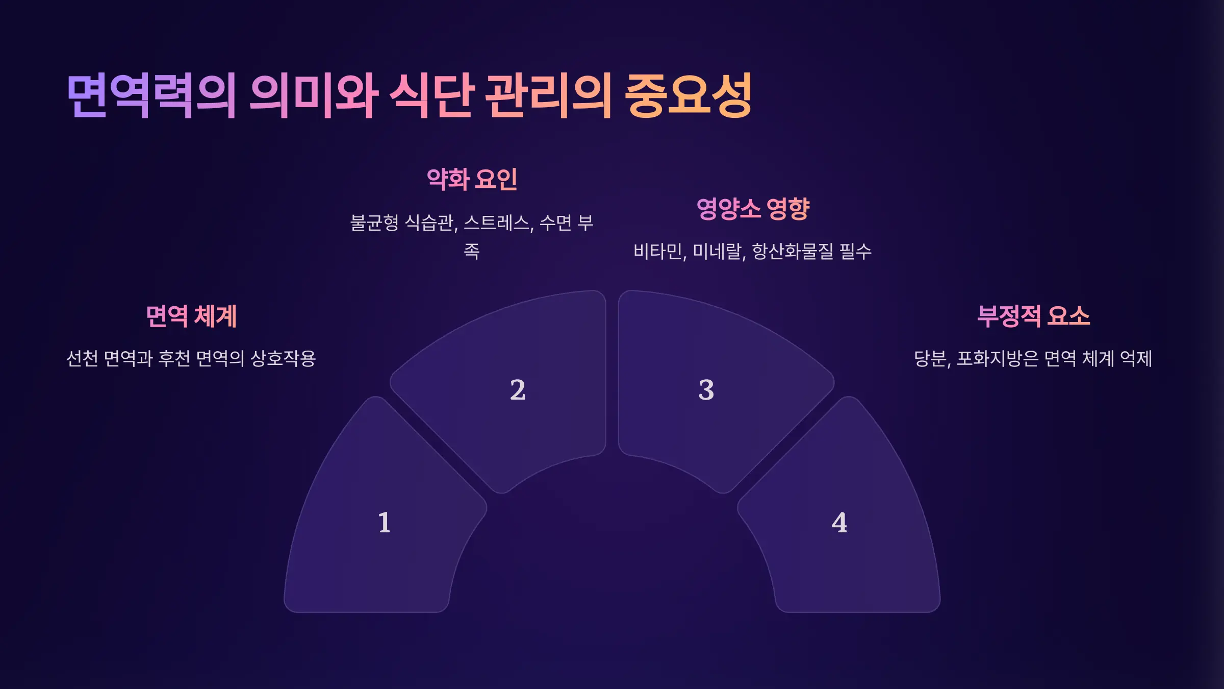 면역력의 의미와 식단 관리의 중요성