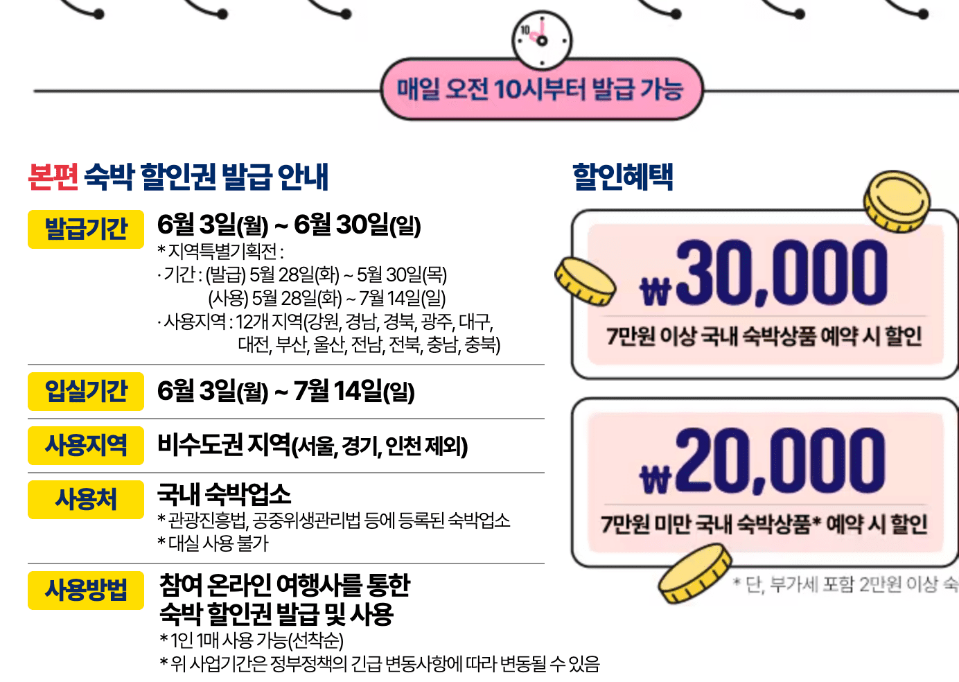 여행가는 달 국내 숙박 5만원 할인 받기