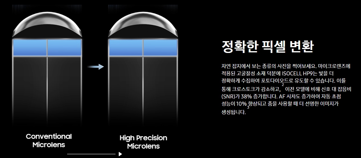 삼성전자 아이소셀 HP9 이미지센서