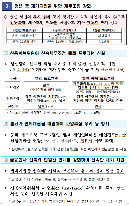 [속보] 금융위원회 자영업자&amp;#44; 소상공인&amp;#44; 안심전환대출등 지원 내용 (총정리)