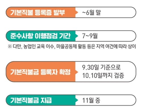 공익직불금-지급-일정