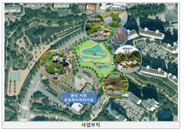 용인 서천 공공하수처리시설, 생태수로 사업대상지로 선정_환경부