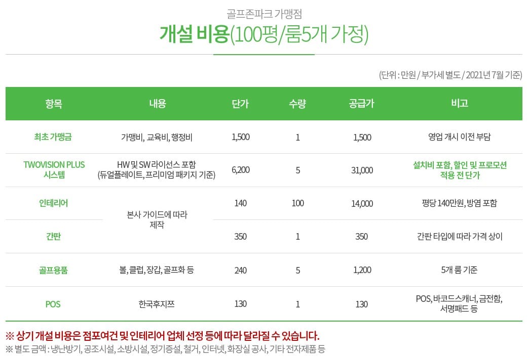 섬네일_골프존_스크린골프_창업_비용