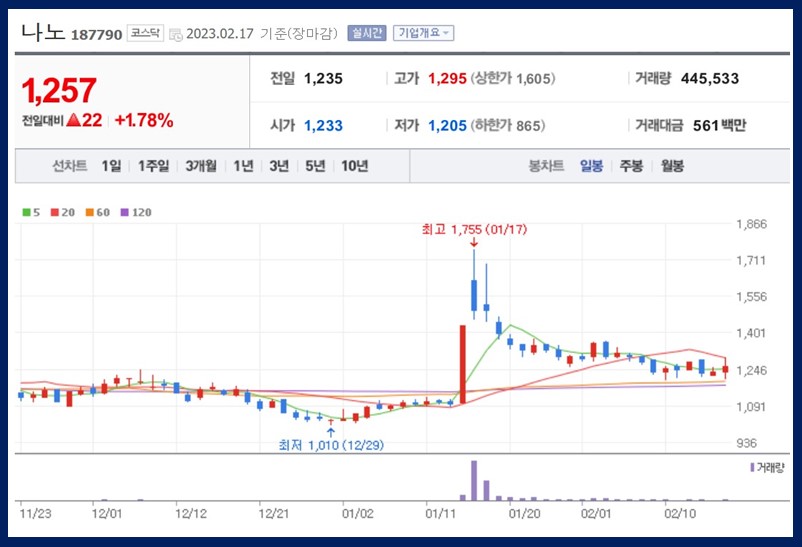 나노