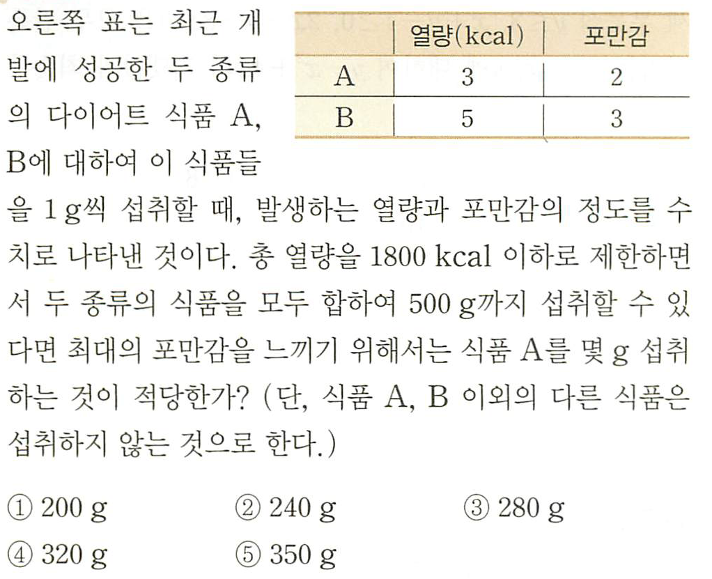  [함수와 경제] 부등식의 영역과 최대최소 - 연습용 문제들