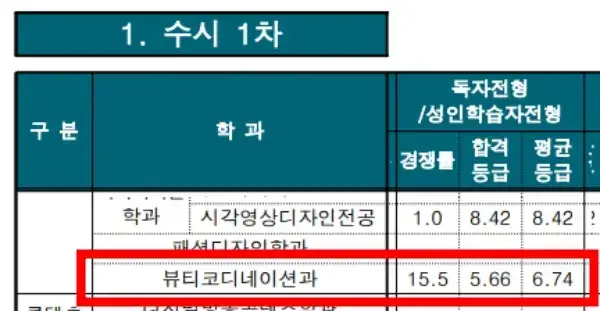 수도권미용대학-동서울대학교 ​