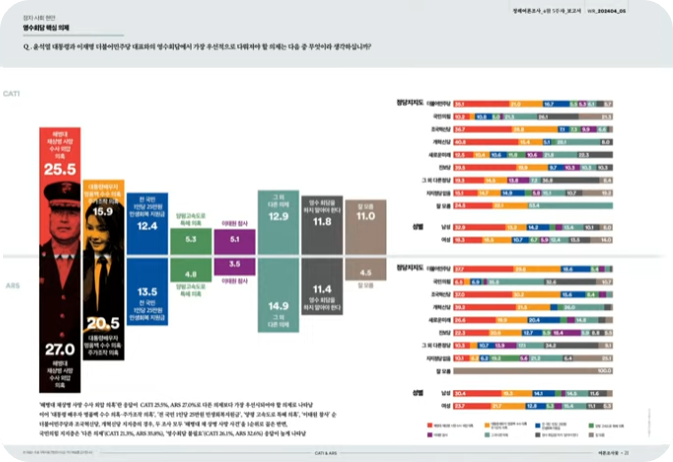 여론조사꽃지지율조사13