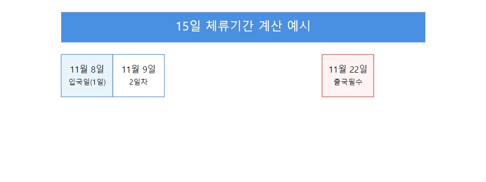 중국 무비자 입국