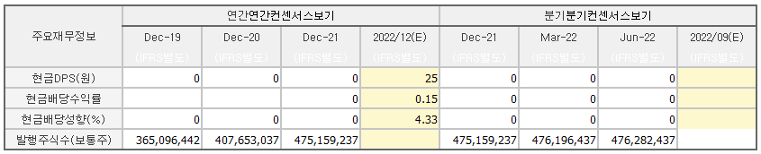 카카오뱅크 배당관련