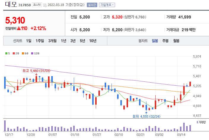 대모-주가-차트