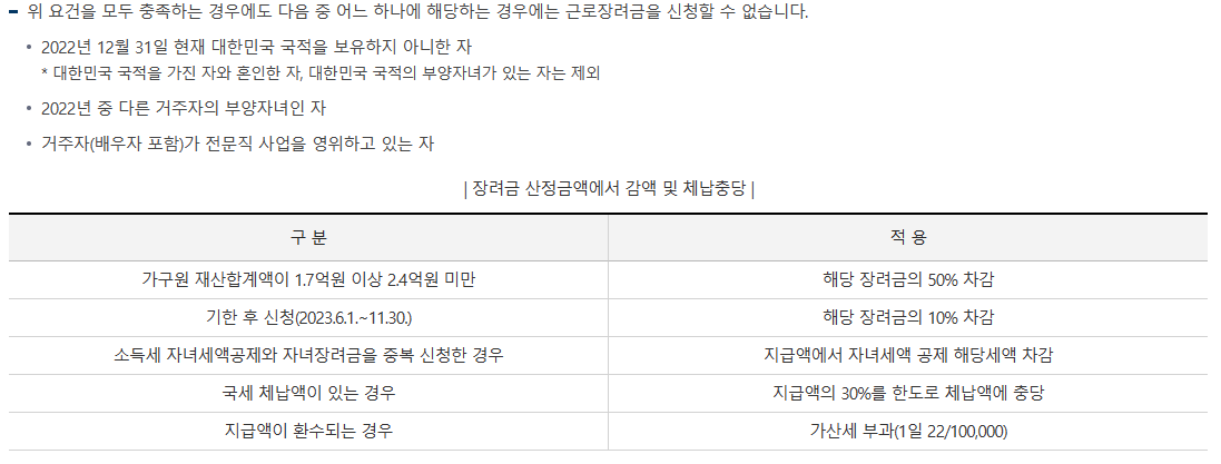 제외된