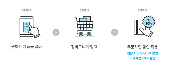 코웨이 결합 할인 혜택 5