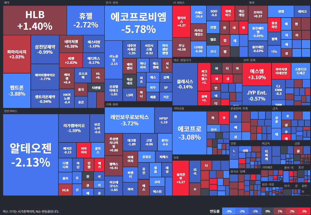 코스닥등락률