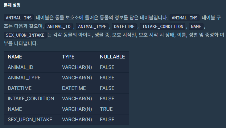  [프로그래머스] 모든 레코드 조회하기