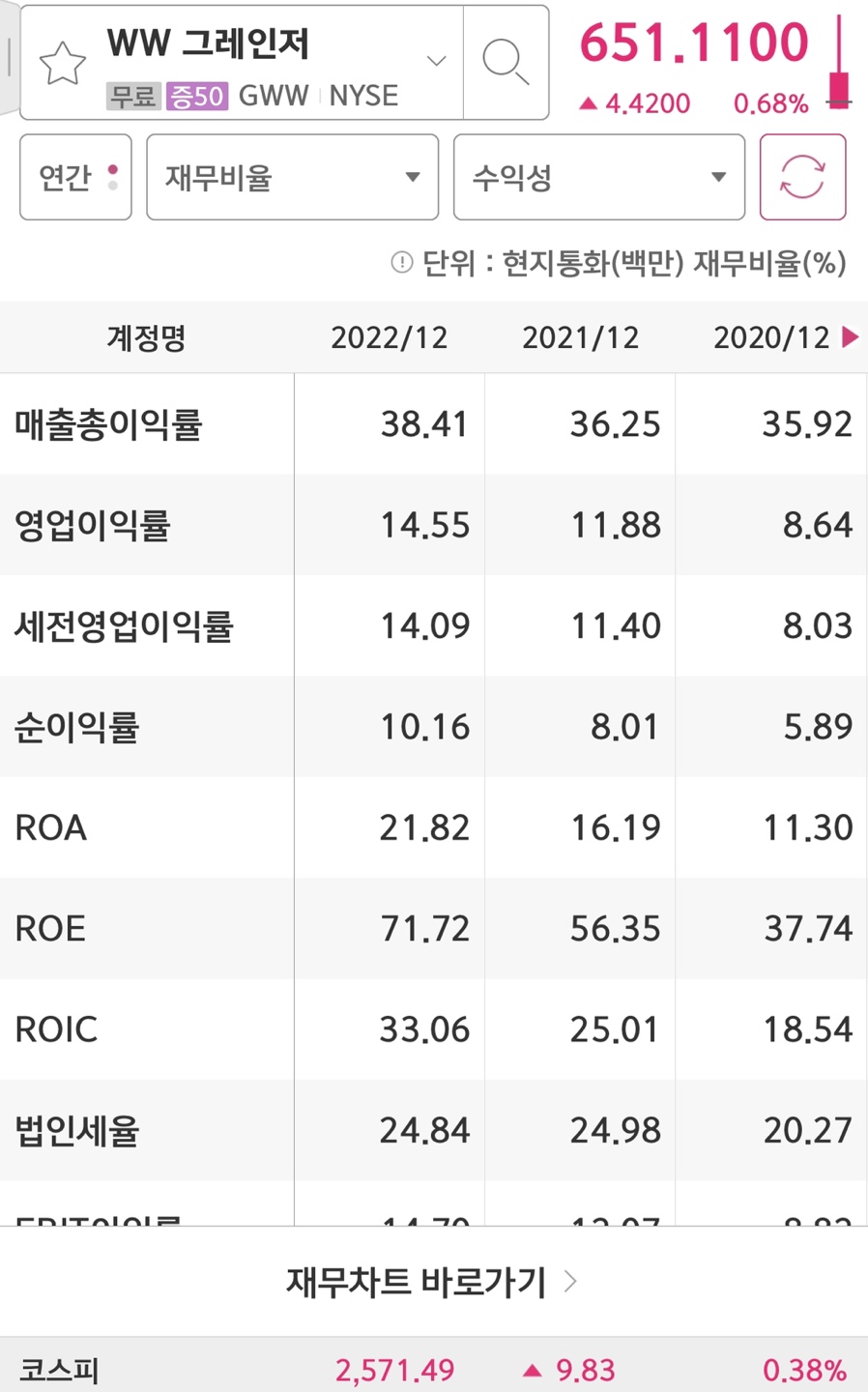wwgrainger의 영업이익률과 ROE입니다.