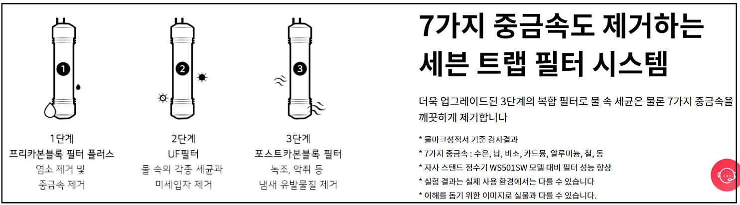 LG 퓨리케어 슬림스탠드 정수기 필터 시스템 사진