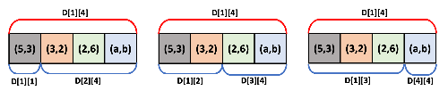 나올 수 있는 3가지 경우의 수