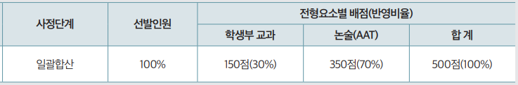 2025 경북대 논술 전형방법