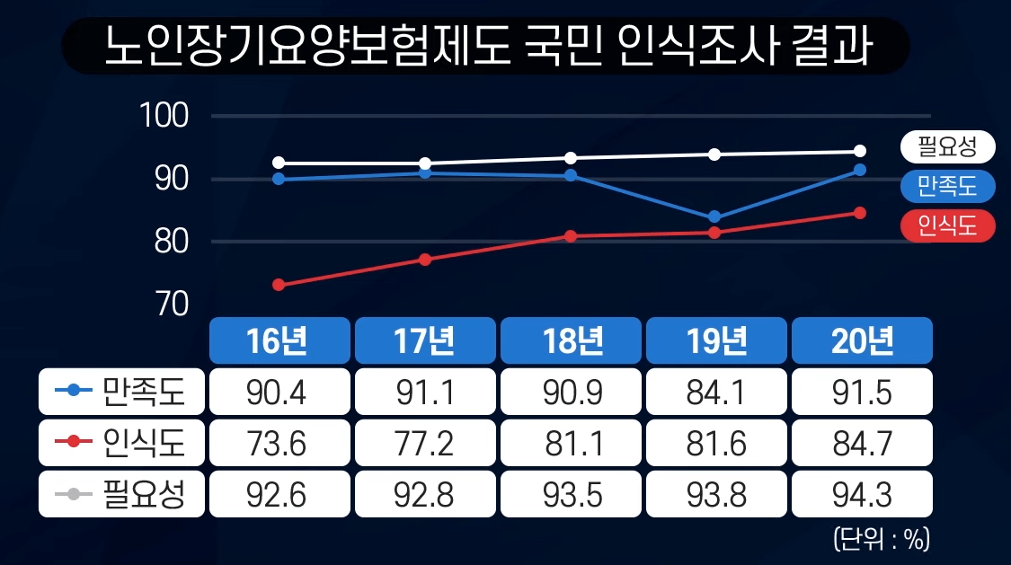 서비스-만족도