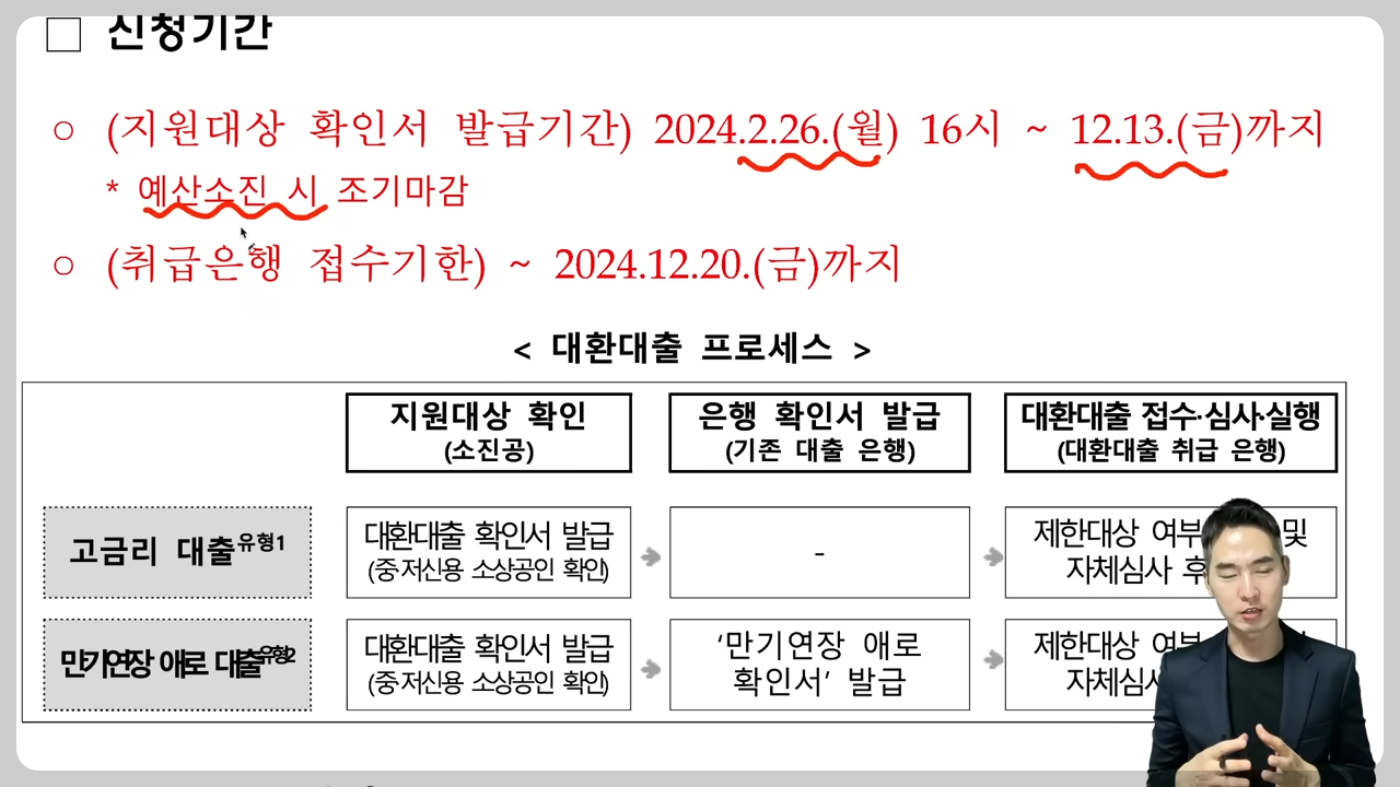 저금리 소상공인 대환 대출 총정리 - 소상공인 대환대출의 미래 전망 저금리 소상공인 대환 대출 총정리 - 소상공인 대환대출의 미래 전망
