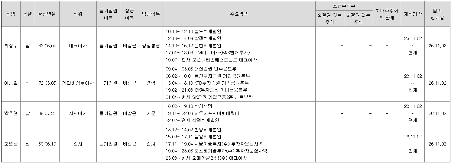 임원들의 경력사항
