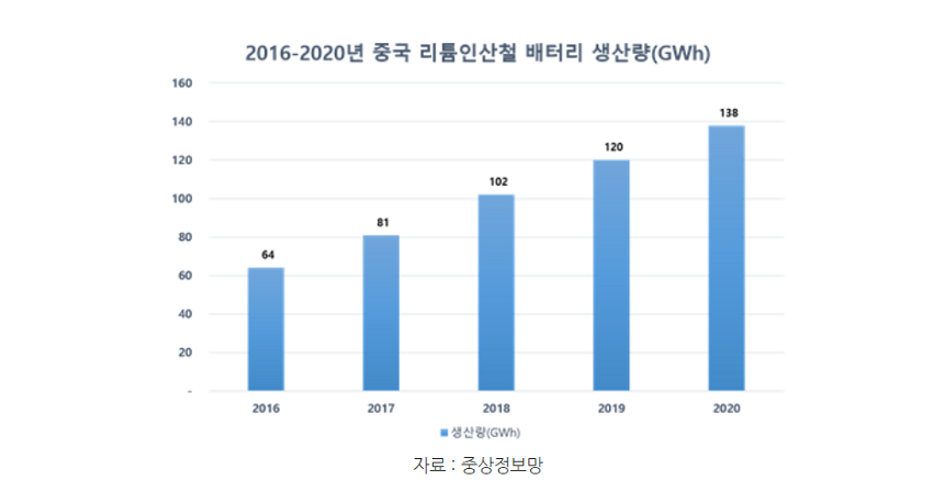  리튬인산철 배터리 관련주 대장주 TOP 10
