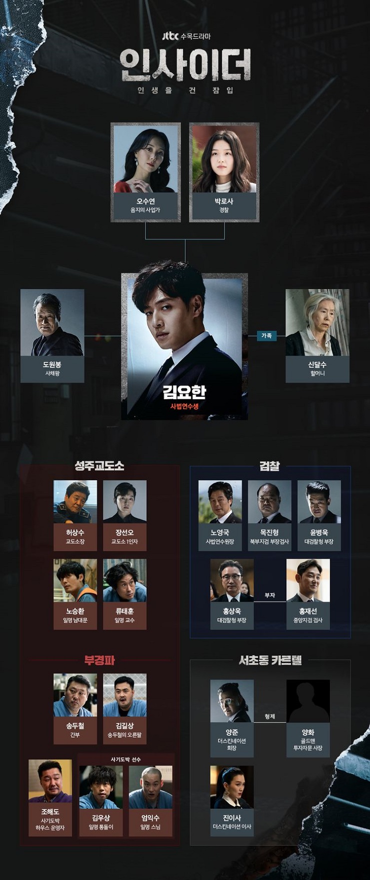 내부자 방영 예정 한국 드라마 수목드라마 기본정보 출연진 인물관계도 공식 영상 예고편 원작 강하늘 이유호 성태 김상호 유재명 황빈빈
