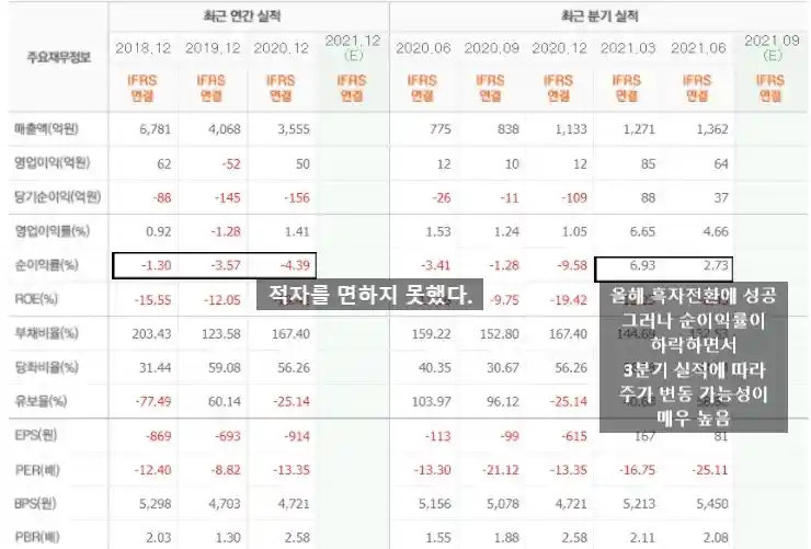 코스모화학 재무제표