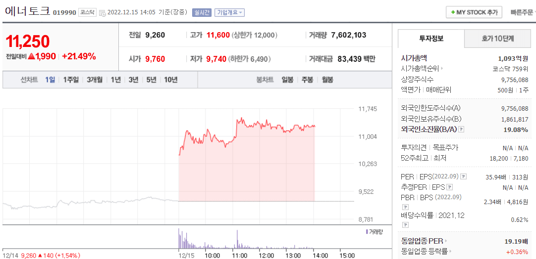  (019990)에너토크 주가 전망 원자력 관련주 급등 원자력발전소 사업 논의