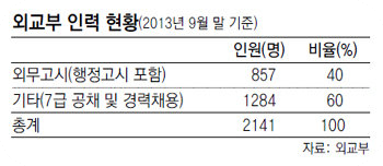 대사관연봉혜택6