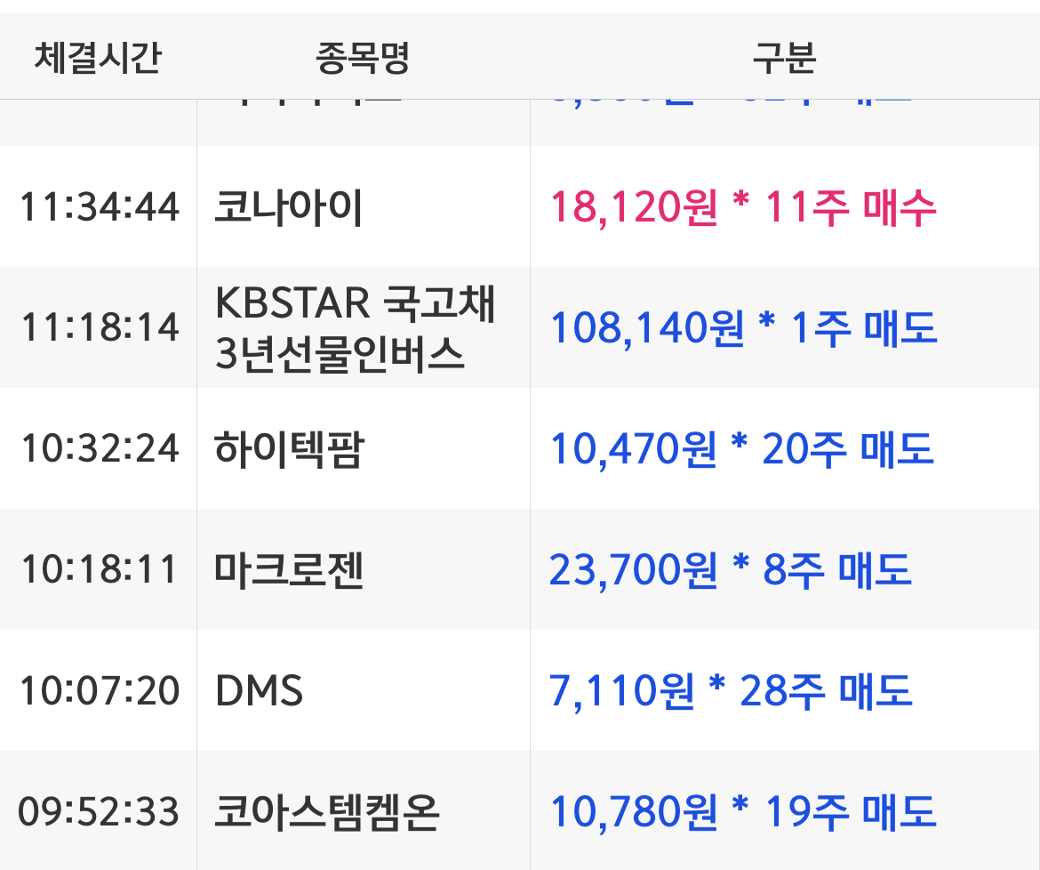  키움증권 캐치 프로그램자동매매 모의매매 10일차 기록