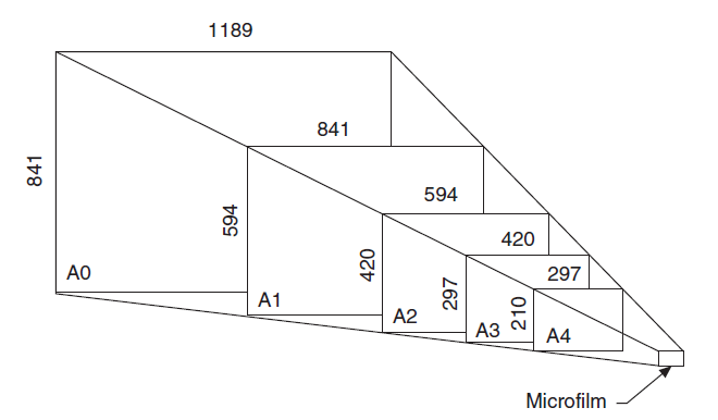 Standard size from A0 to microfilm