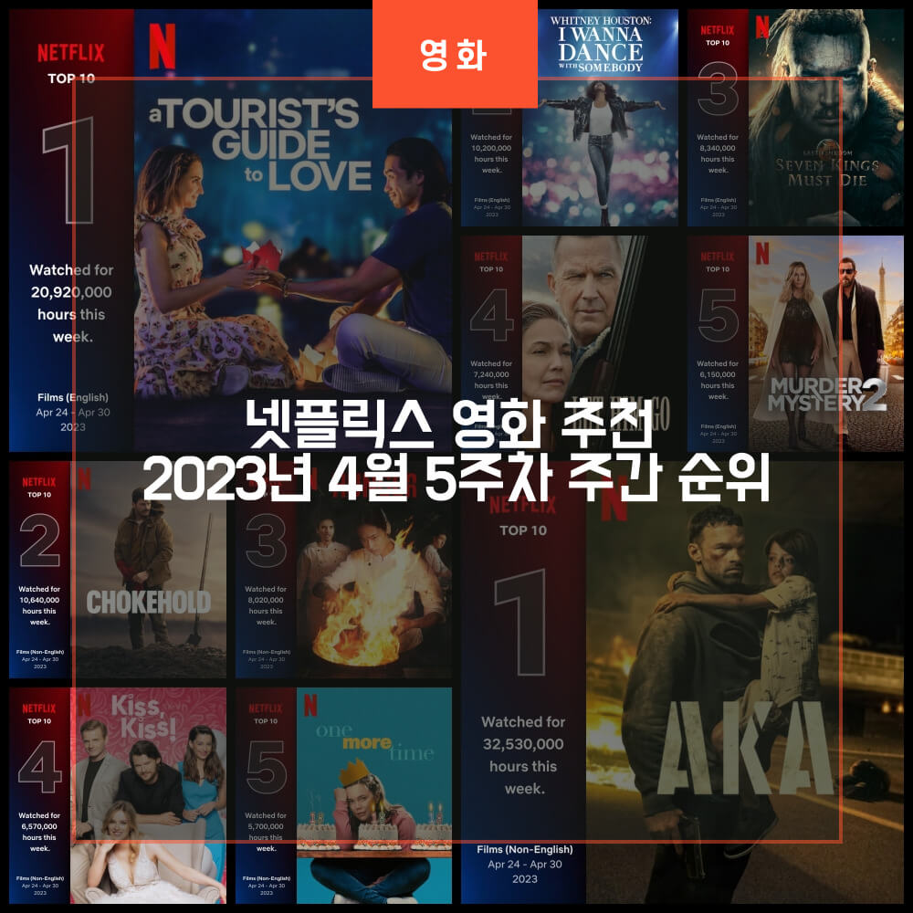  넷플릭스 영화 추천 2023년 4월 5주차 주간 순위