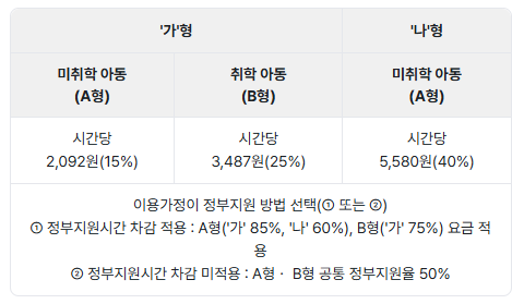 이용요금
