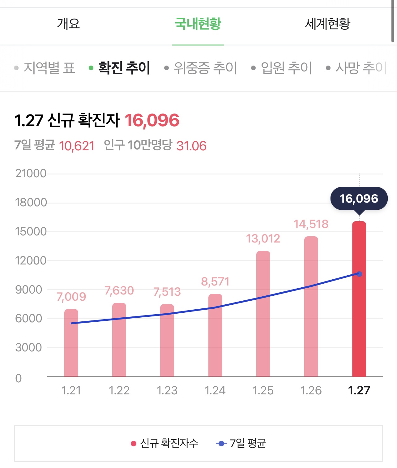  영유아 코로나 확진 감염 경로(마스크 착용 교육 꼭 필요해요)