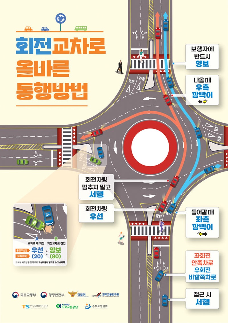  회전교차로 안전 통행방법: 운전자 필독 가이드 - 사고시 과실비율 높아