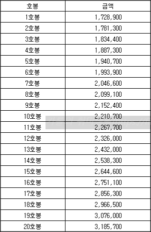 교사-20호봉