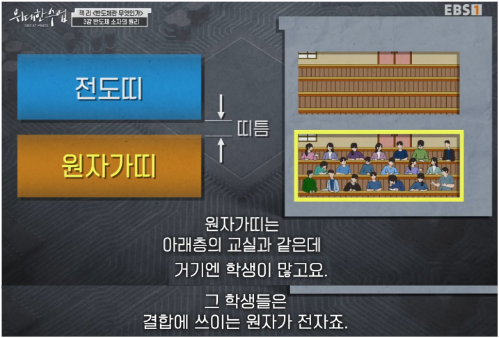 &quot;alt&quot;:&quot;원자가띠에 대한 설명&quot;