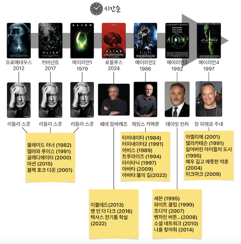 에이리언 로물루스
