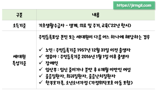 난방비-에너지바우처-지원대상