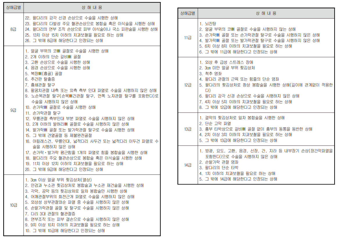 등급표4