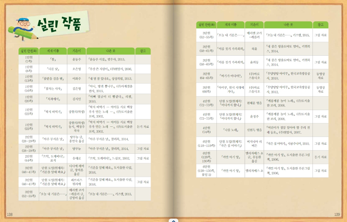 교과서 초등학교 2학년