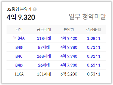 김해 삼계 푸르지오 센트럴파크 1순위 청약 경쟁률